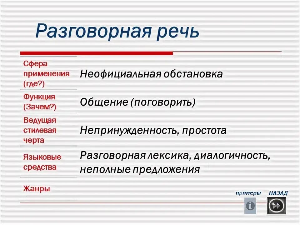 Сфера применения разговорной речи. Разговорная речь и сферы ее использования. Разговорная речь сфера употребления. Сфераиприменения разговорной речи. Урок разговорная речь 11 класс