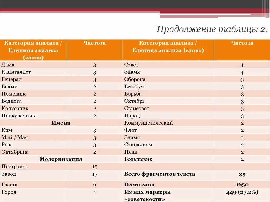 Единица анализа это. Категории и единицы анализа. Категории анализа и единицы анализа. Единицы анализа текста.