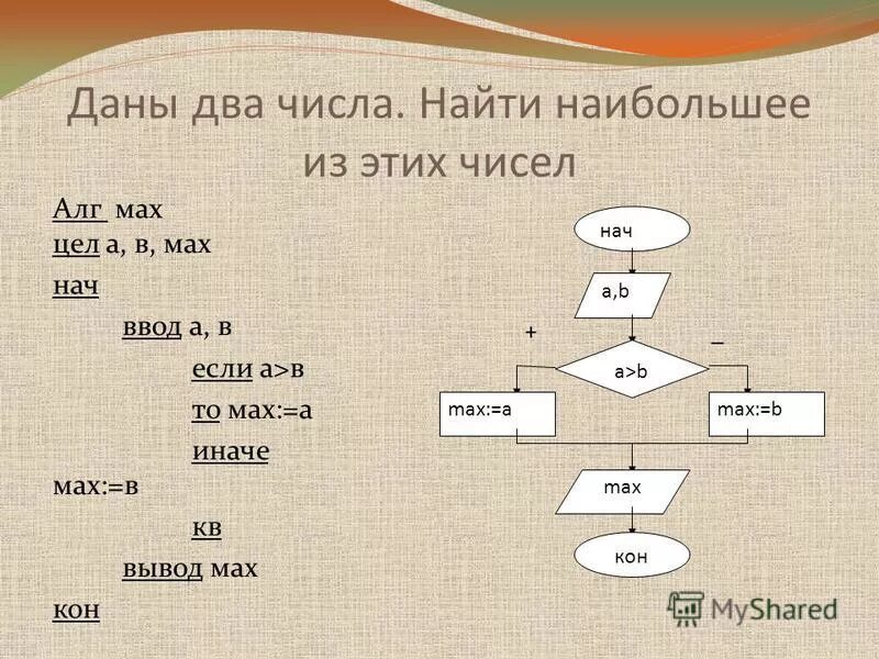 Алгоритм перла. Алгоритм перла