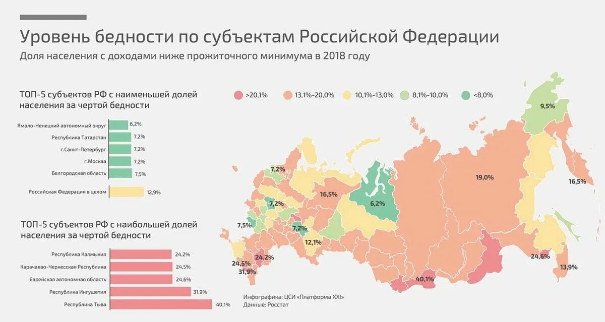 Уровень бедности по субъектам РФ 2020. Уровень бедности в регионах России 2021. Уровень бедности по регионам России 2020. Регионы России. Самые лучшие регионы россии