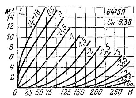 6ф1п характеристики