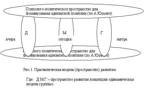 Модель пространственного развития. Прагматическая модель. познавательная и прагматическая модель. познавательные и прагматические модели примеры. прагматическая концепция.