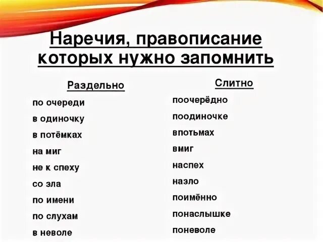 Безумолку слитно. Наречия правописание которых надо запомнить. По очереди как пишется. В одиночку как пишется. Написание сложных наречий.