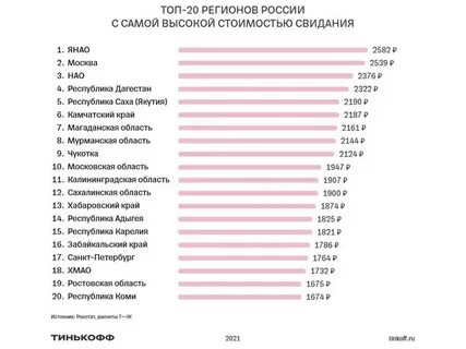 Лицо предложившее наиболее высокую цену