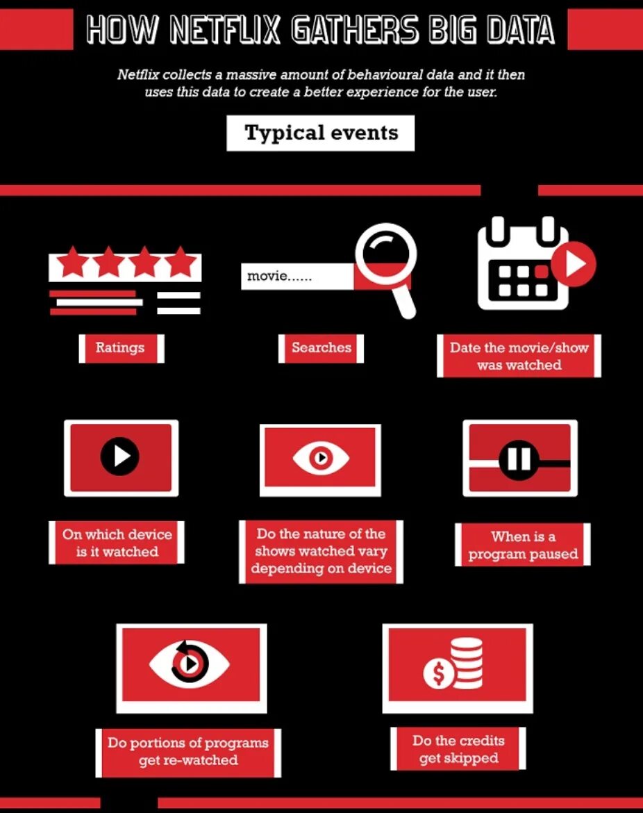 Нетфликс набор персонала. Netflix дата. Netflix дата. Netflix дата. Netflix технологии.