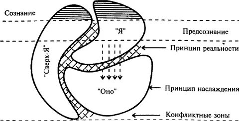 Личность в психоанализе фрейд