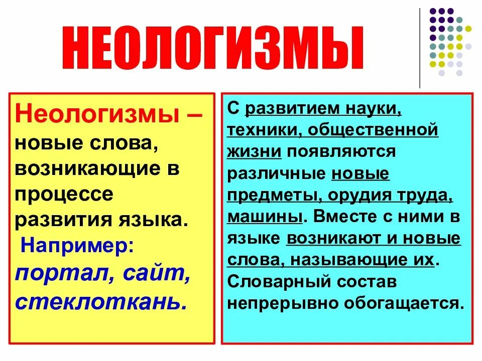 Слово каким образом. Неологизмы. Слова неологизмы. Современные неологизмы. Неологизмы примеры слов.