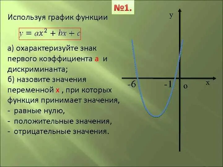 Функция принимает положительные значения при. Знак первого коэффициента функции. Коэффициент в графике функции. ГВЭ графики функций с дискриминантом.