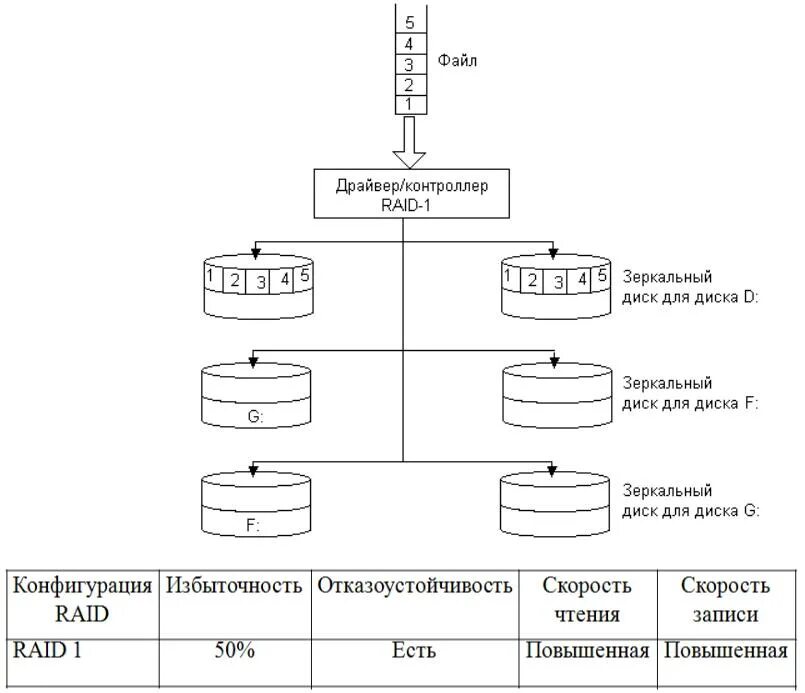 Raid 05. Raid 8 дисков. Диагностика raid массивов. Raid 5 схема. Raid сервер.