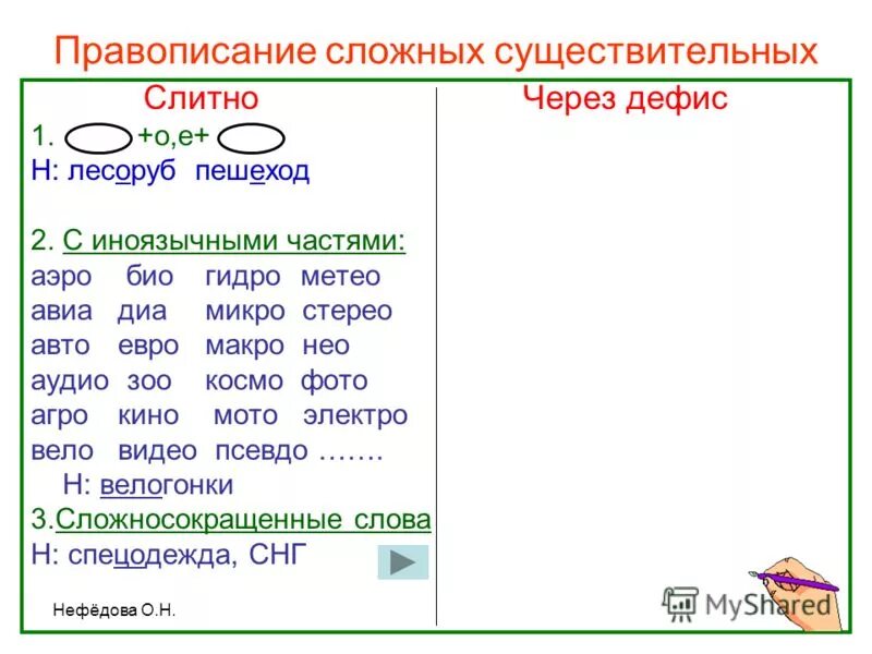 Род сложных существительных пишущихся через дефис. Правописание сложных существительных. Слитно написание сложных существительных. Правописание приставок и сложных слов. Правописание сложных имен существительных правило.