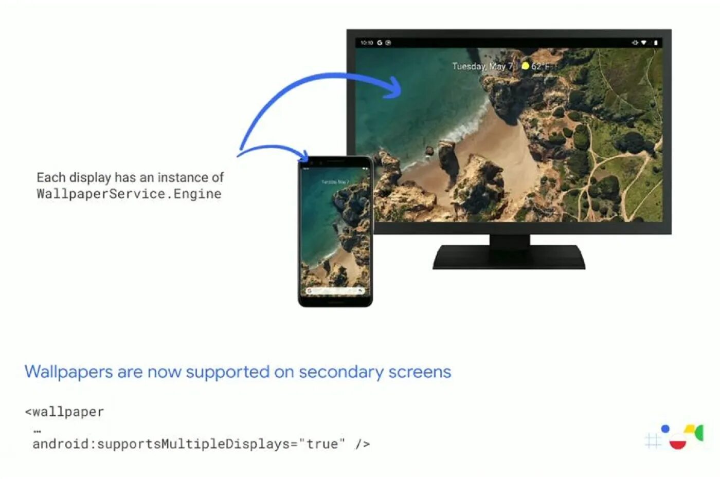 Android 10.0. Режим десктоп андроид. десктопный режим. режим десктоп на андроид 10. android 10 desktop mode.