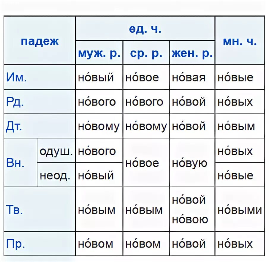 Пятьдесят какое склонение