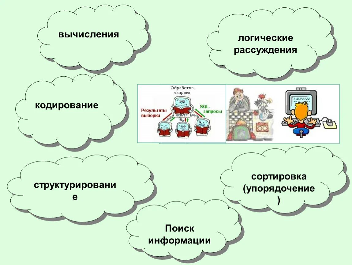 Логика размышления. Логические рассуждения. Логика рассуждения. Логическая переработка информации. Примеры логических рассуждений.