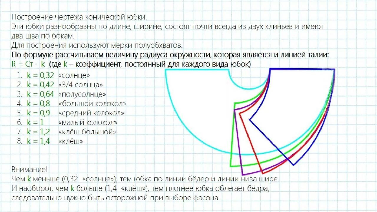 Выкройка юбки полусолнце от Анастасии Корфиати лучший