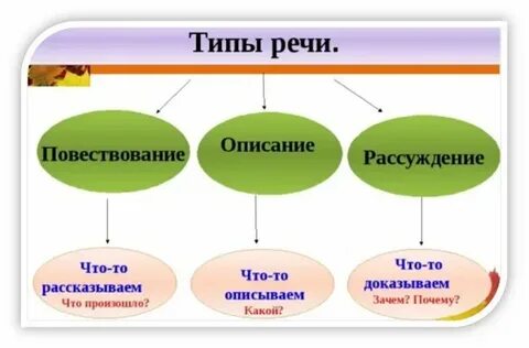 Что такое тип он