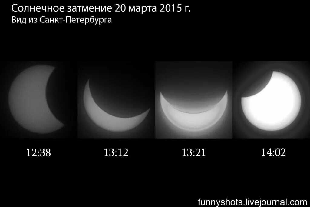 Солнечное затмение в петербурге когда будет. Солнечное затмение Санкт-Петербург. Солнечное затмение в Петербурге. Полутеневое солнечное затмение. Кольцеобразное солнечное затмение.