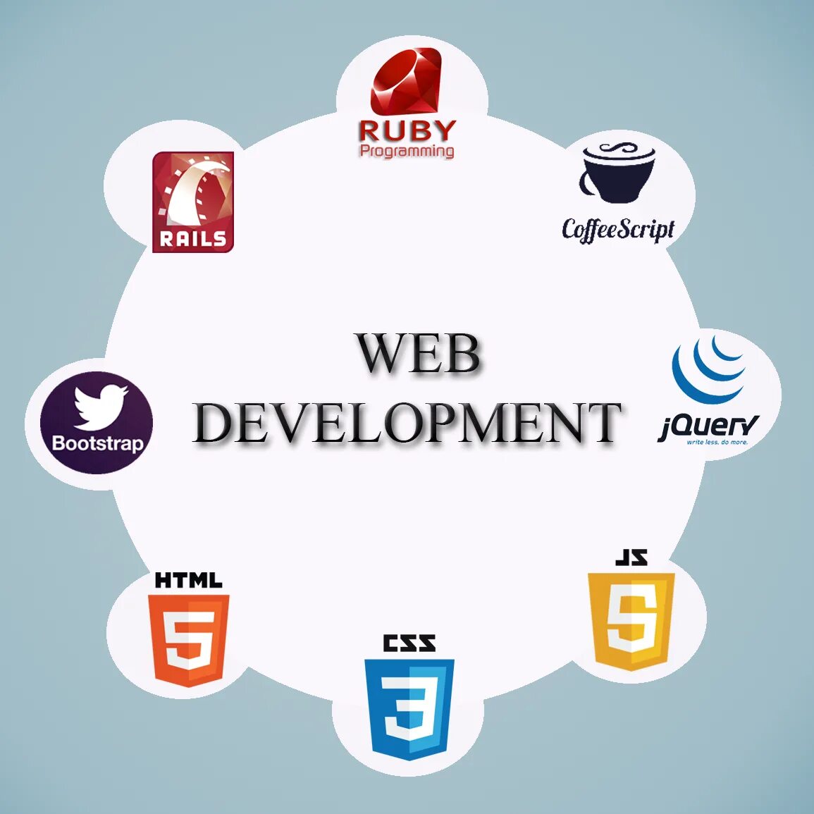 B website
