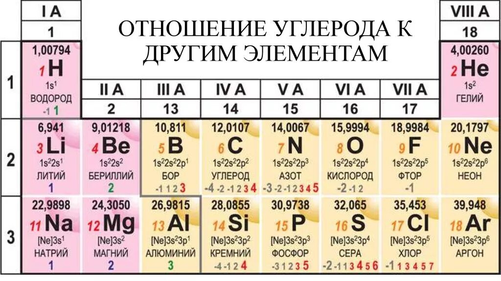 V номер группы. Второй химический элемент в таблице Менделеева. Бор элемент таблицы Менделеева. Бор хим элемент таблица Менделеева. Третий элемент таблицы Менделеева.