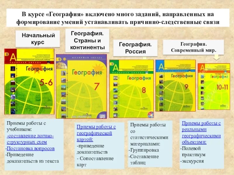 Курс географии. Школьный курс география России. Название курсов по географии.