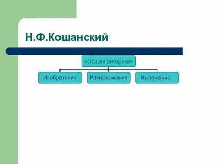 Частная риторика
