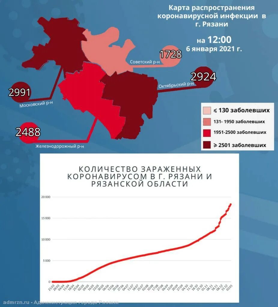 Заболевшие в московской области