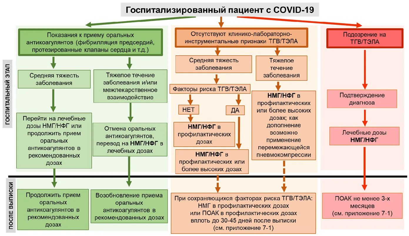 Обучение пациента приему лекарственных средств алгоритм