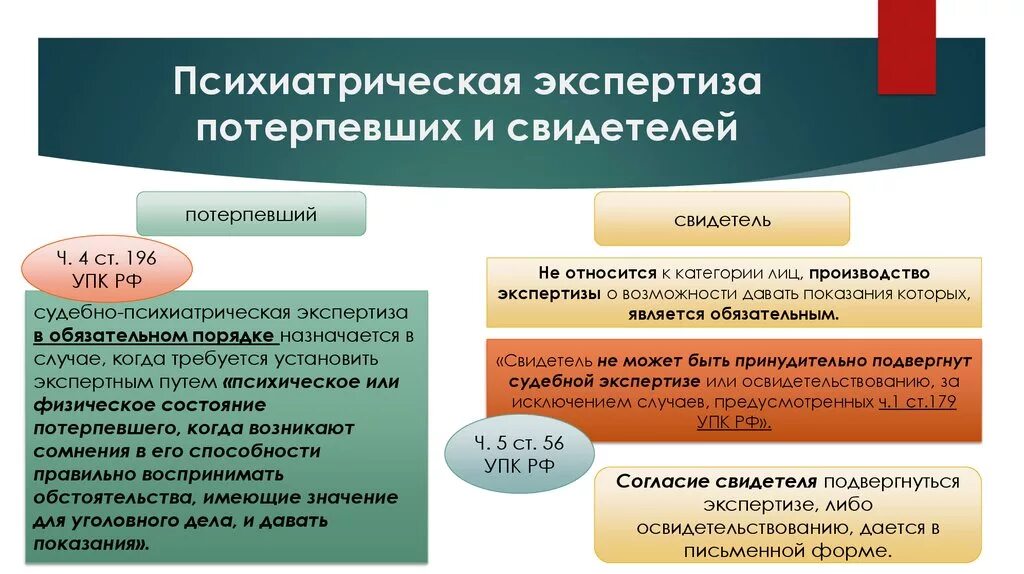 Судебно психиатрическая экспертиза потерпевшим