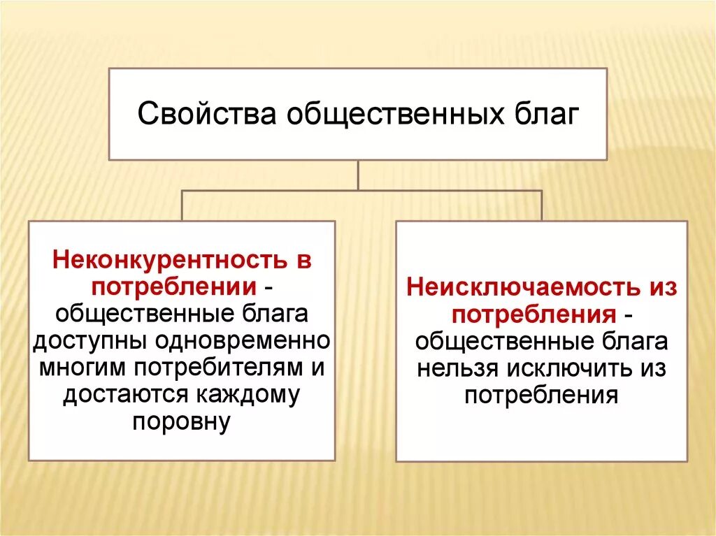 К общественным благам можно отнести. Общественные блага Обществознание 11 класс. Какими свойствами обладают общественные блага. Свойства общественных благ. Общественные блага неконкурентность и неисключаемость.