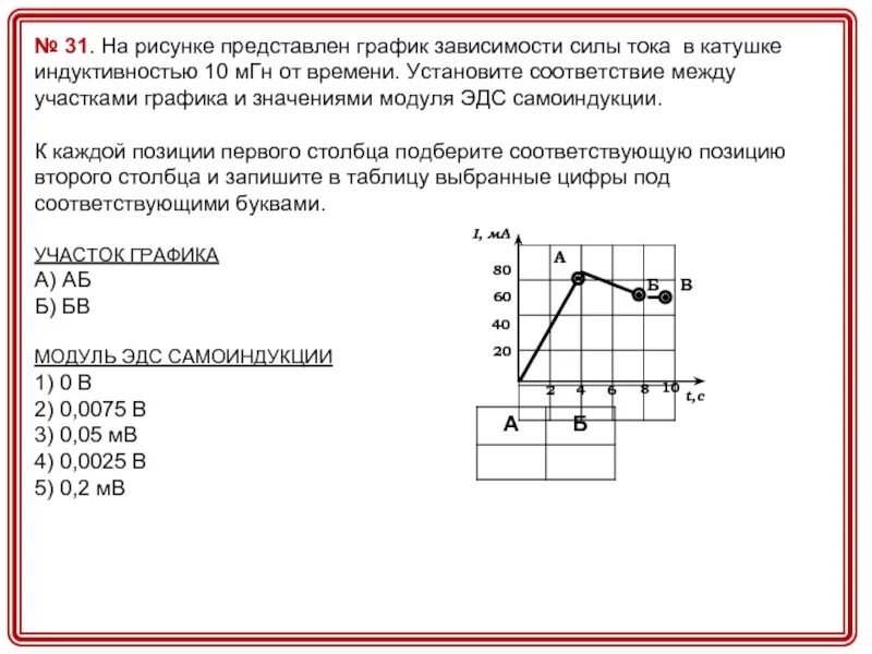 Индуктивность катушки равна 20 мгн. Модуль ЭДС от самоиндукции. На рисунке представлен график. На рисунке представлен график зависимости. Зависимость ЭДС самоиндукции от силы тока.