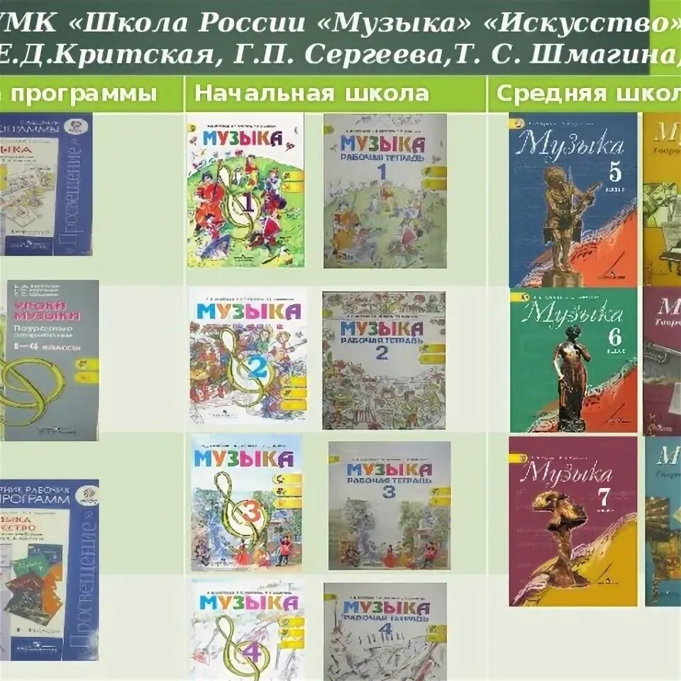 Программа музыка и движение 4 класс. Умк 1-4 класс е.д.критской. умк по музыке. умк по музыке начальная.