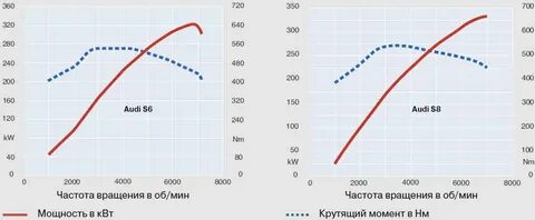 Крутящий момент 2