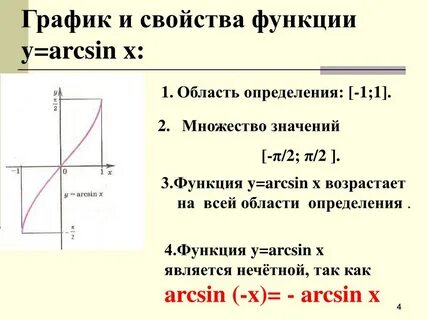Область определения функции arccos x