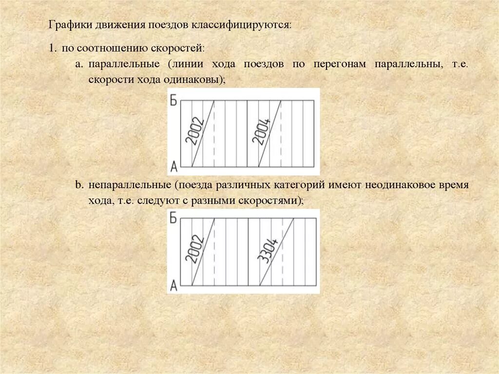 Параллельные и непараллельные. Графики движения поездов. параллельные и непараллельные графики движения поездов. график движения поездов чертеж. графики движения поездов классифицируются.