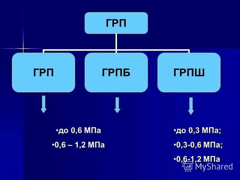 Манометр 0-2. Манометр 2,5 атм. Таблица единиц давления. Манометр тм3 росма. Манометр 0.