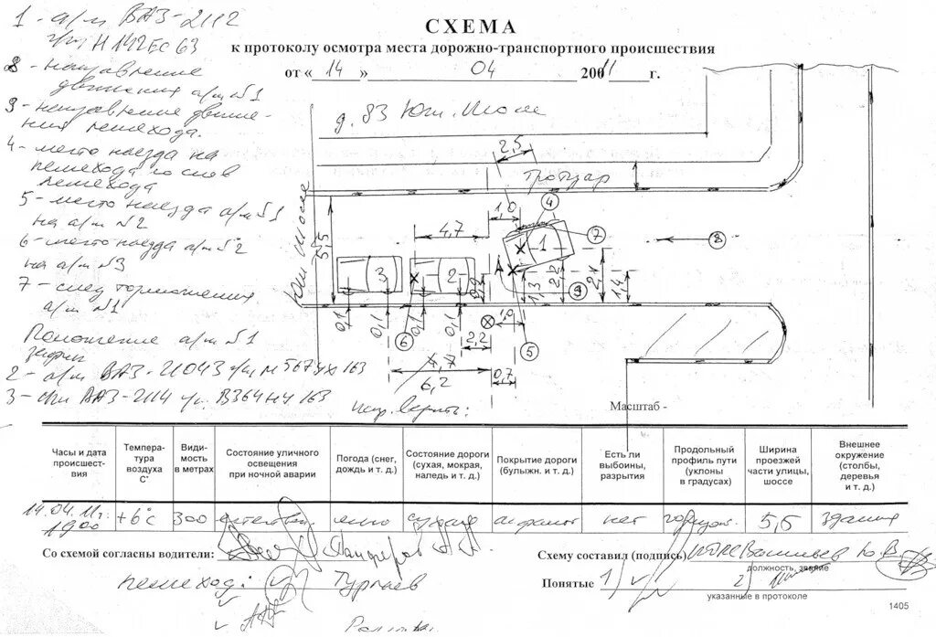 Протокол осмотра следов транспортного средства. Схема осмотра места ДТП. Схема к протоколу осмотра места дорожно-транспортного происшествия. Схема к протоколу осмотра места происшествия ДТП. Схема ДТП К протоколу осмотра ДТП.