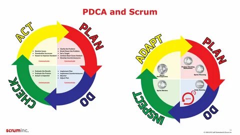 Pdca что это