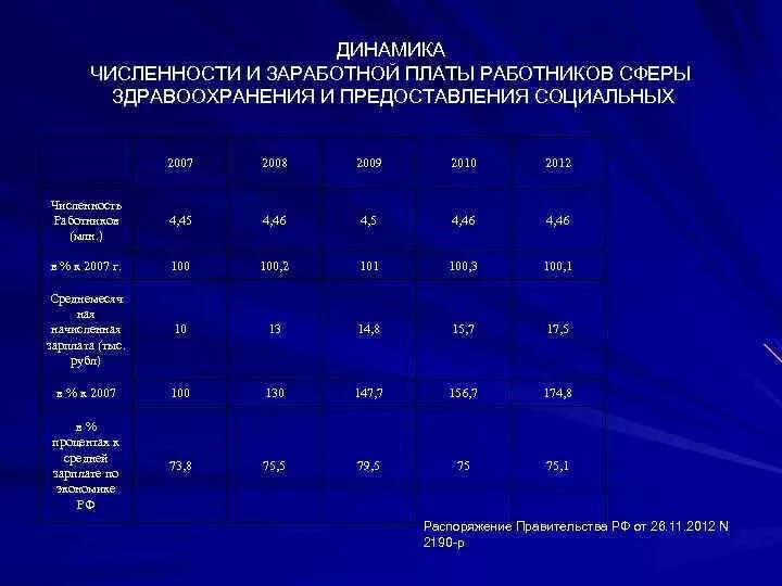 Система оплаты труда работников социальной сферы