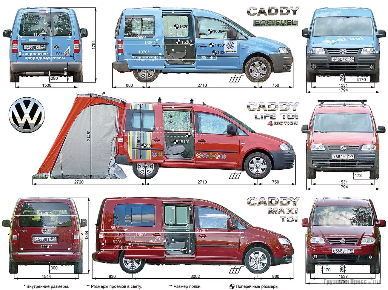 Volkswagen ширина. Volkswagen Caddy 3 габариты. Volkswagen Caddy III фургон габариты. Volkswagen Caddy 1.2 габариты багажника. Volkswagen Caddy Maxi габариты.