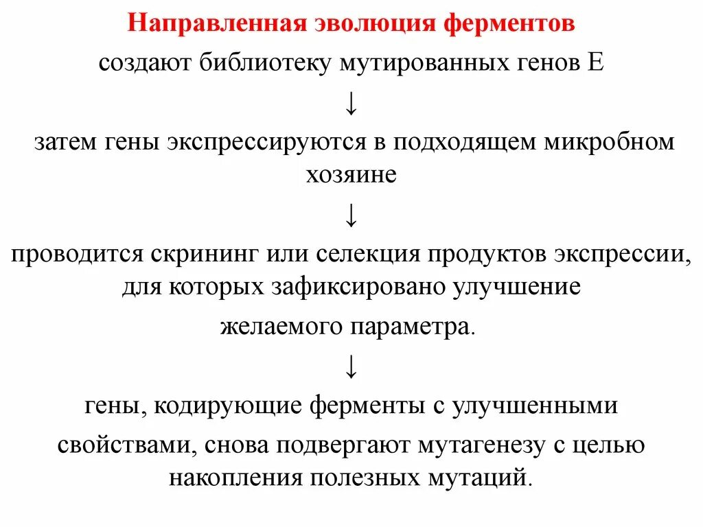 Эволюция белков ферментов. Направленная Эволюция. Эволюция ферментов. Направленная модификация белка. Методы направленной эволюции белков..