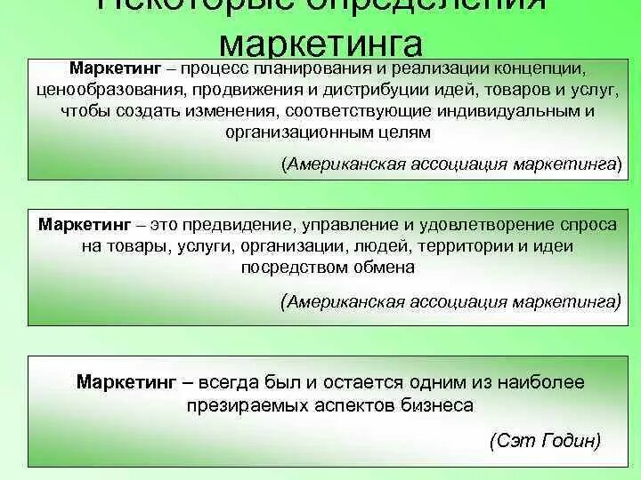 Процесс планирования маркетинга. Концепции формирования цен. Маркетинг как процесс. Концепции ценообразования