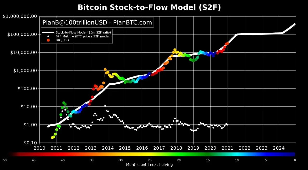 Какая страна одобрила биткоин в 2021. График биткоина до 2030 года. Bitcoin pic Pump 2024 вырос на % с 2022 года.