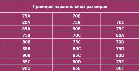 Размерная сетка бюстгальтер 75 в 75 с. Бюстгальтер размер 80 95. Бюстгальтер 80с и 85в параллель. Бюстгальтер 85 в это 80с. Размер 85 б