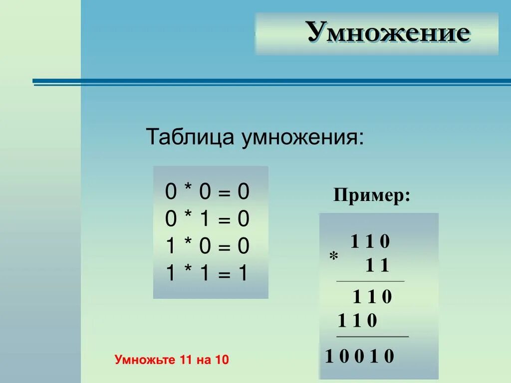 Число умножить на 0 равно. Умножение. Таблица умножения на 0. Ноль умножить на ноль. Умножение на 1.