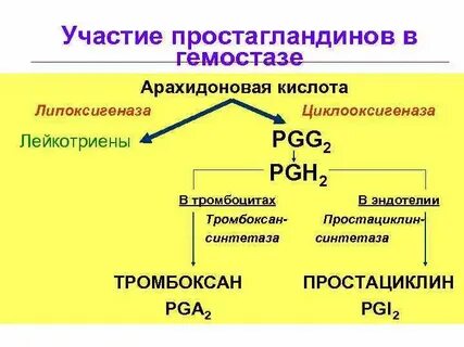 Нарушение простагландинов