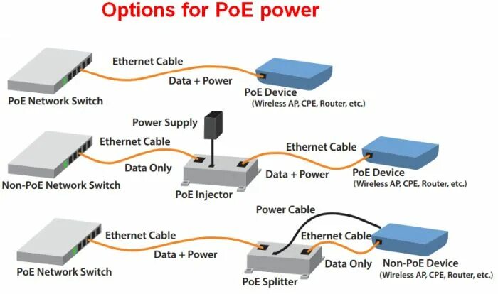 Socket poe