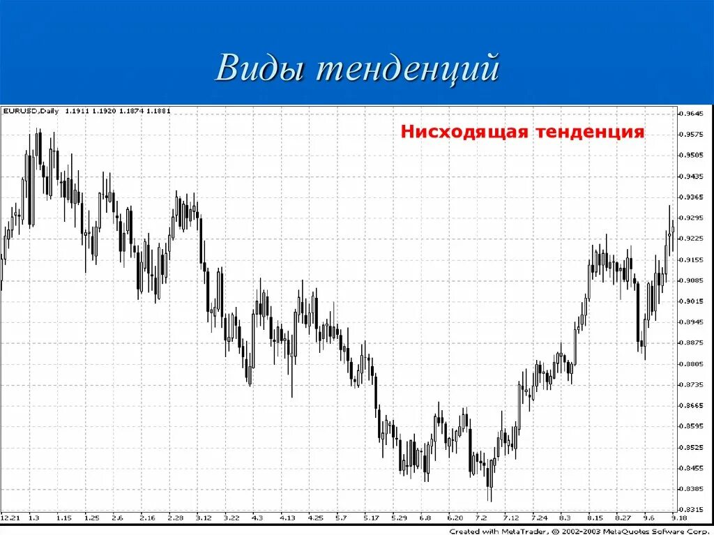 Трендж. Тенденция это. Что такое тренд и тенденция. Растущий тренд. Тренд.
