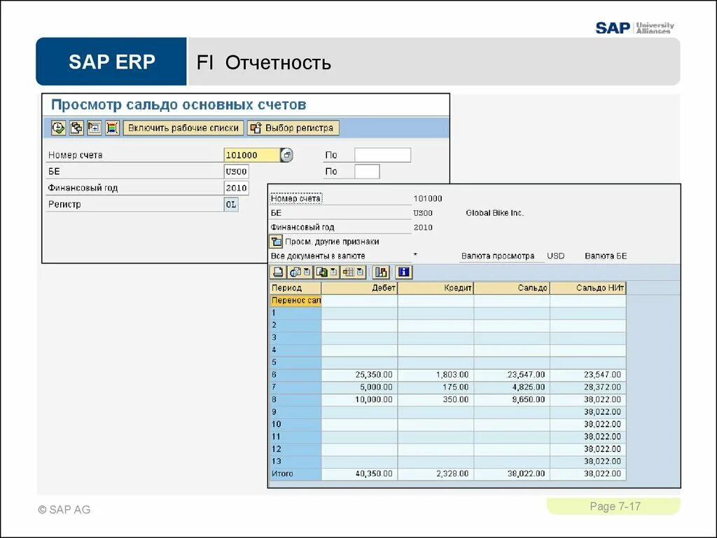 Выравнивание sap. Sap отчетность. sap финансовые отчеты. сап это отчетность. отчётность в программе sap.
