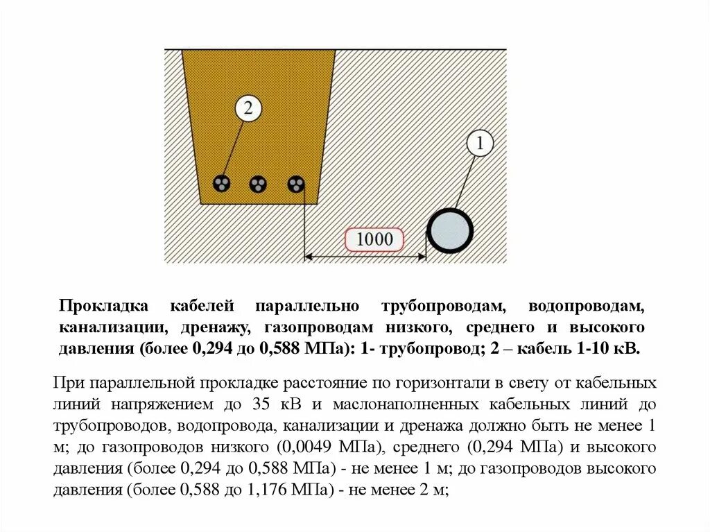 Прокладка кабельной линии параллельно с теплопроводом. Параллельная прокладка водопровода. Прокладка кабелей параллельно трубопроводам. Прокладка кабельной линии параллельно с трубопроводом. Параллельная прокладка газопровода и водопровода.