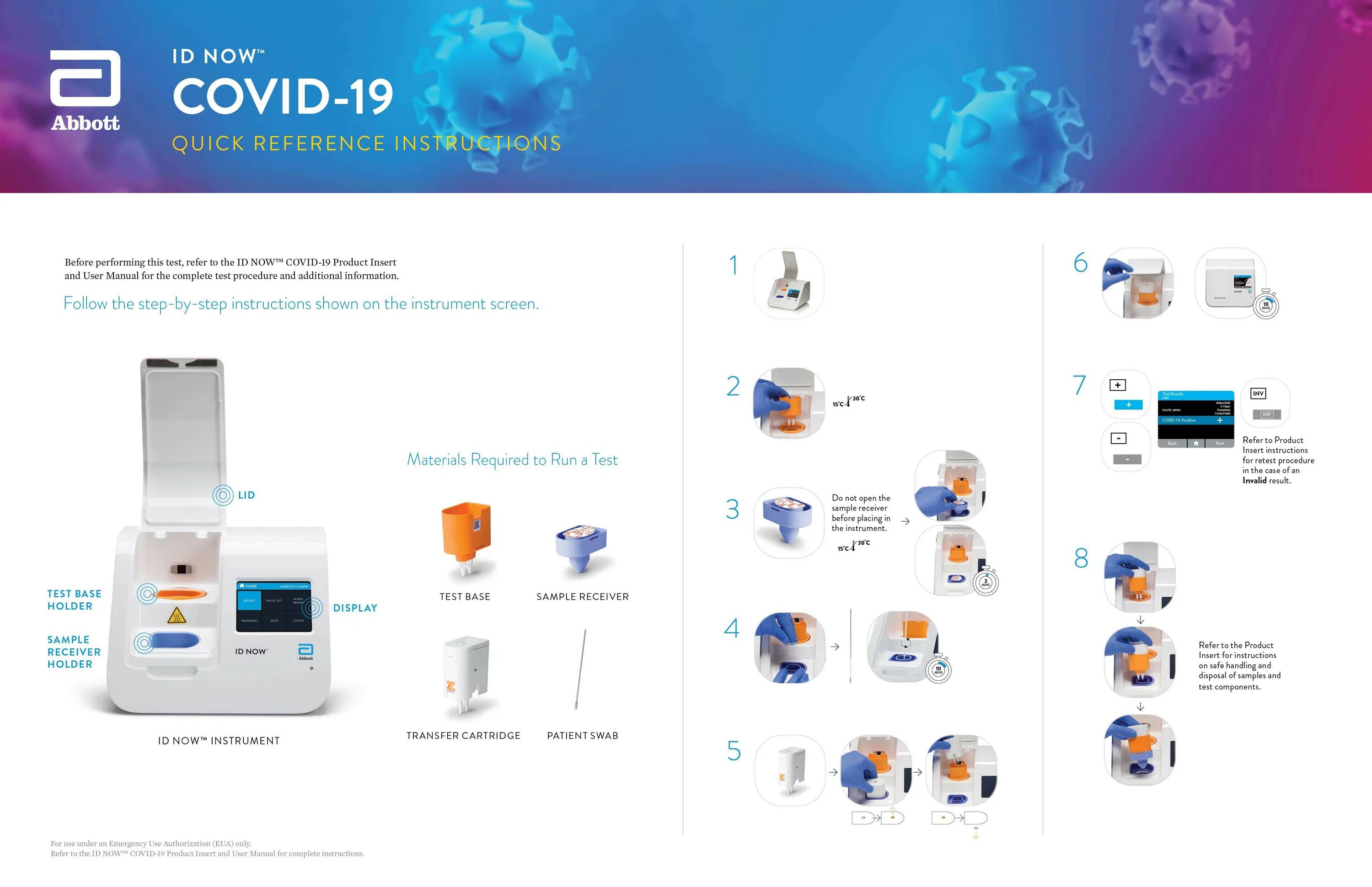 Тест Covid Abbott. Abbott Covid 19 Test инструкция. Abbott Covid 19 Rapid Test инструкция. Abbott приборы. Now id