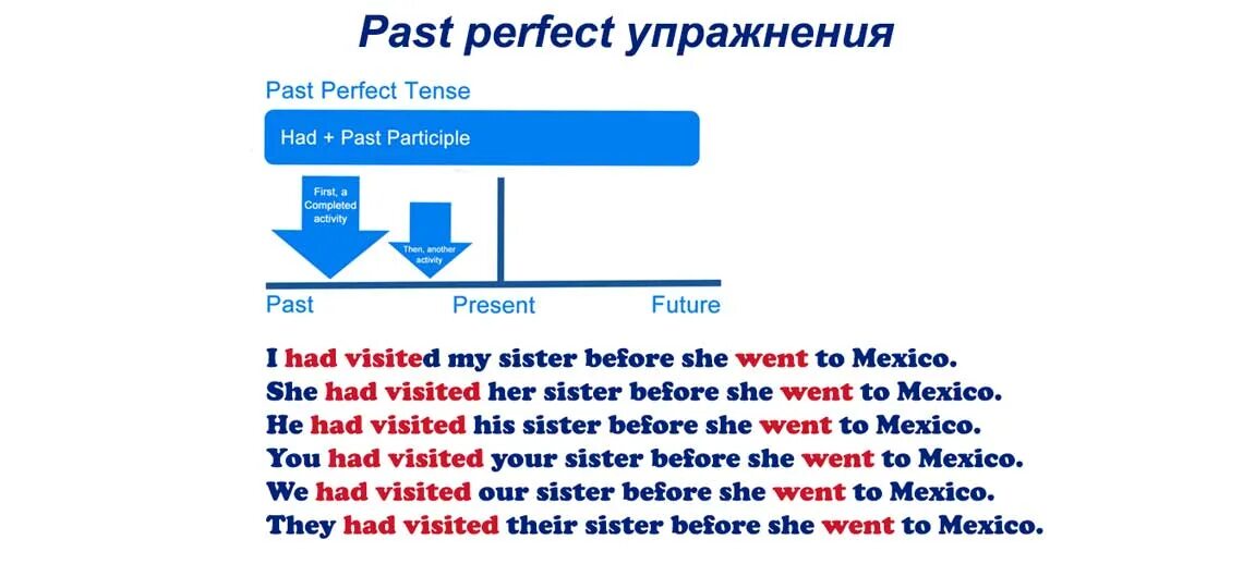 Past perfect tense ответы